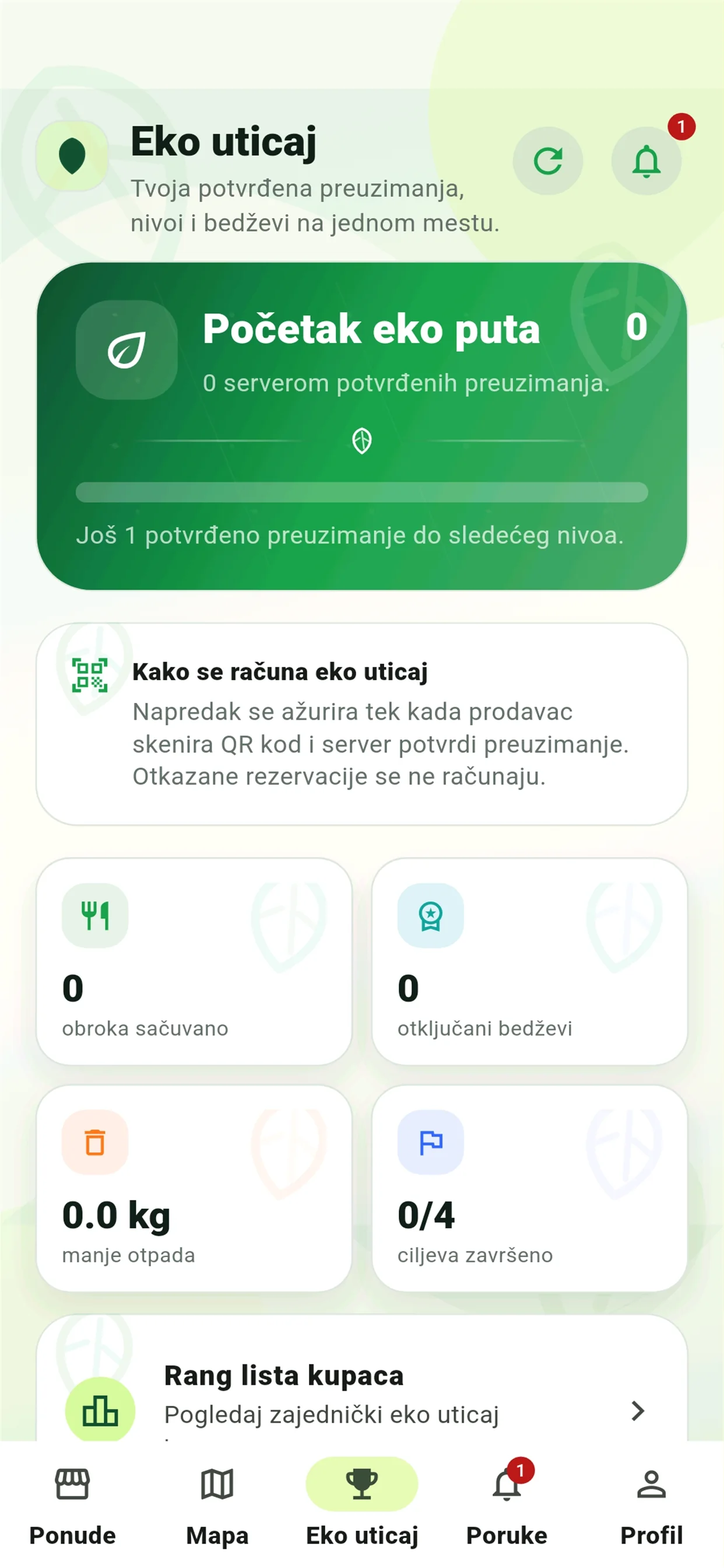 Sačuvaj Hranu ekran nagrada i misija